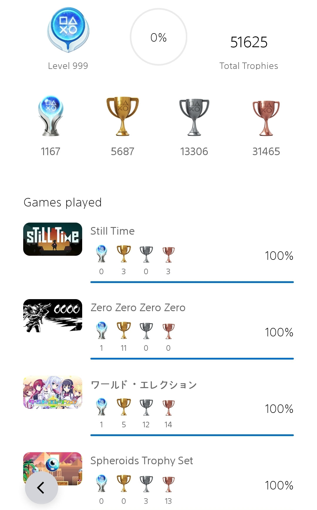 #5 PSN Platinum Level Trophy Unlock