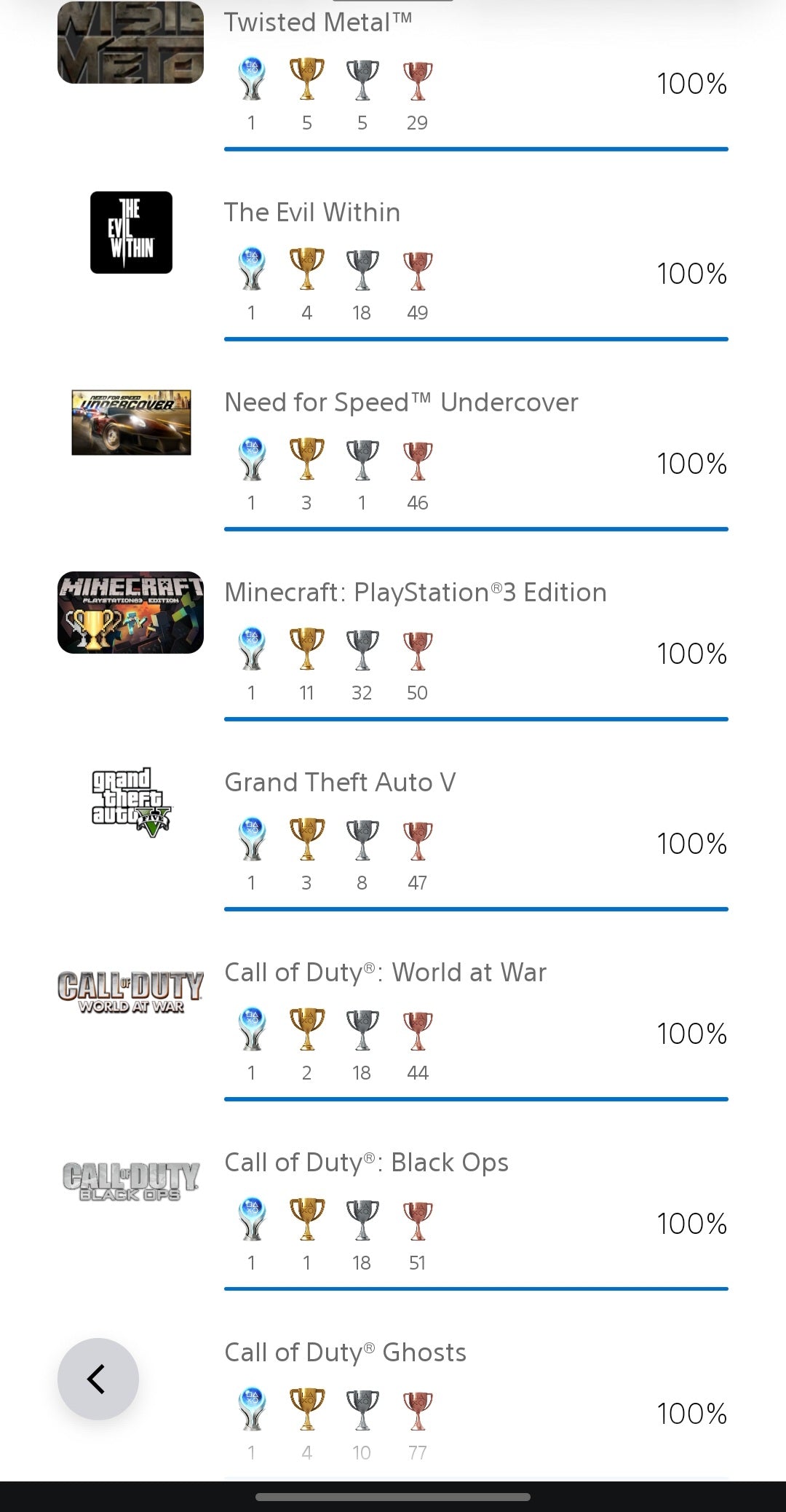 #1 Playstation Trophy Unlock
