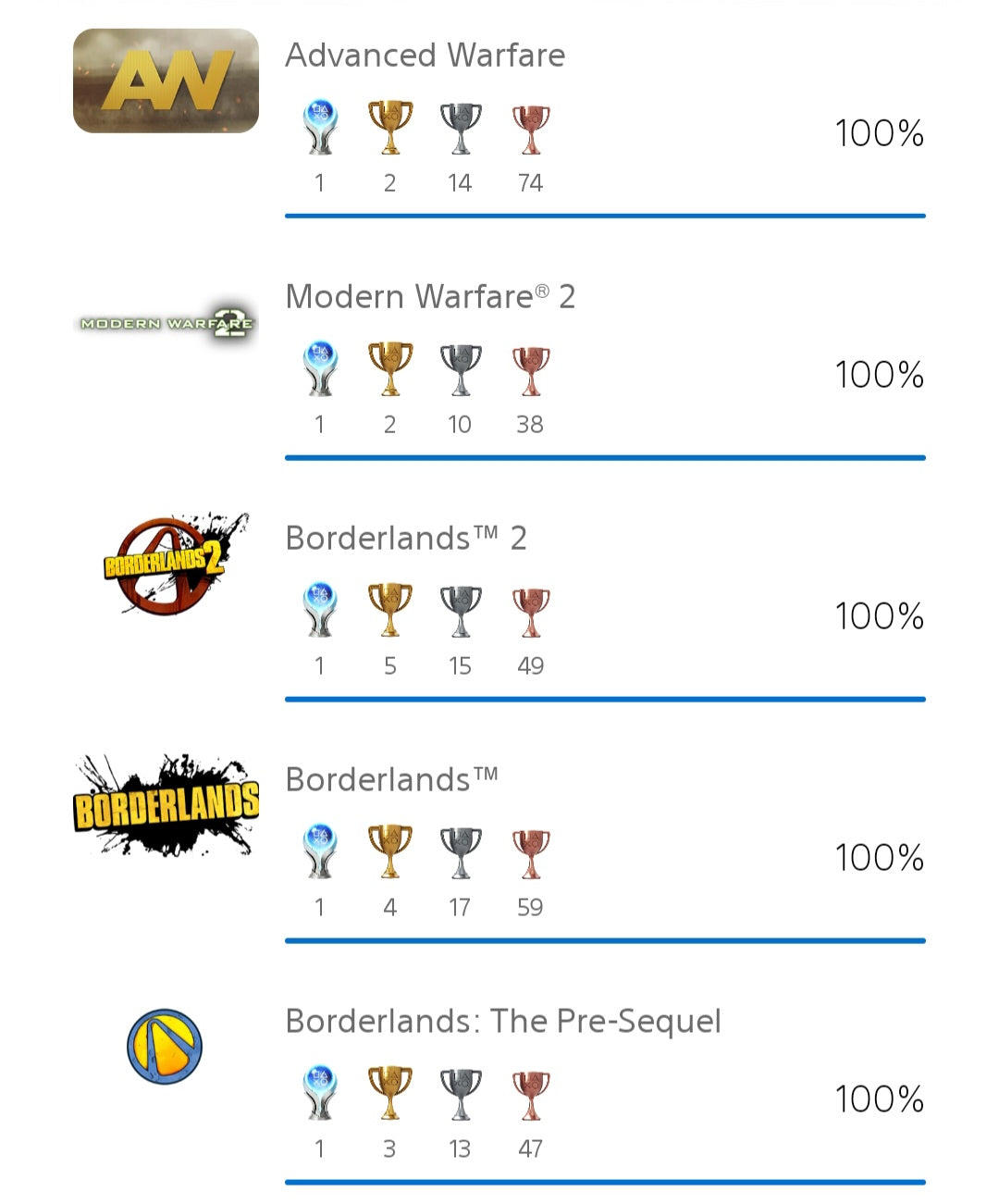 #1 Playstation Trophy Unlock