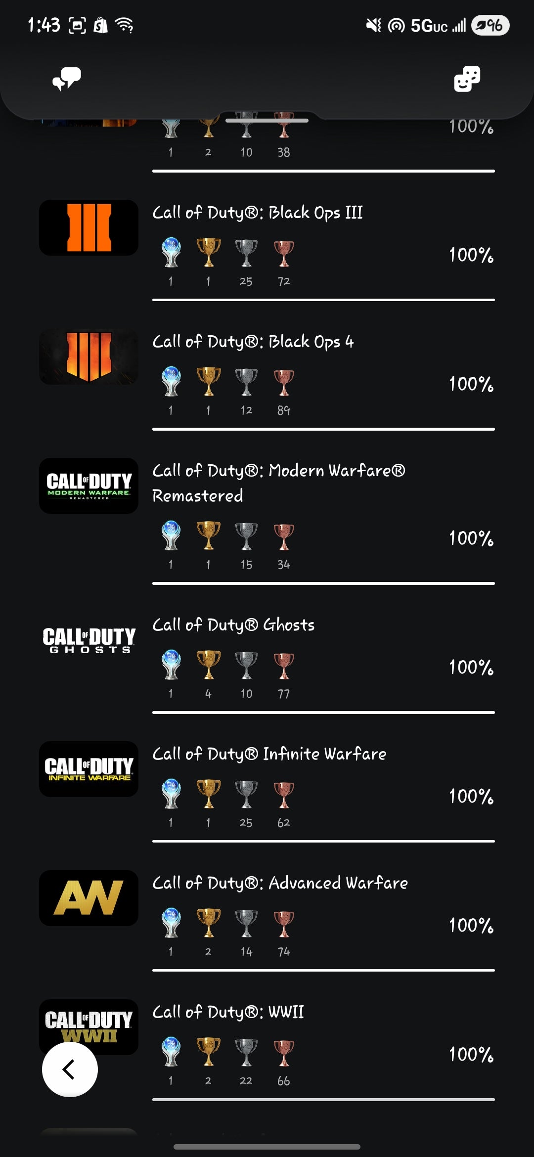 #1 Playstation Trophy Unlock